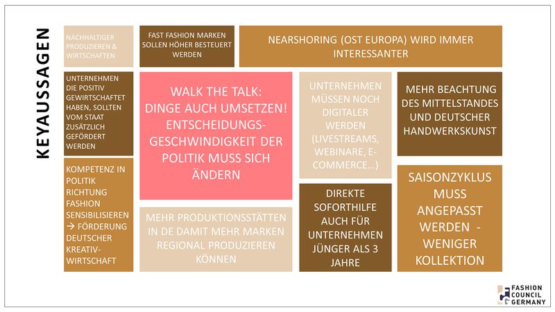 Fashion Council Germany Umfrage-2